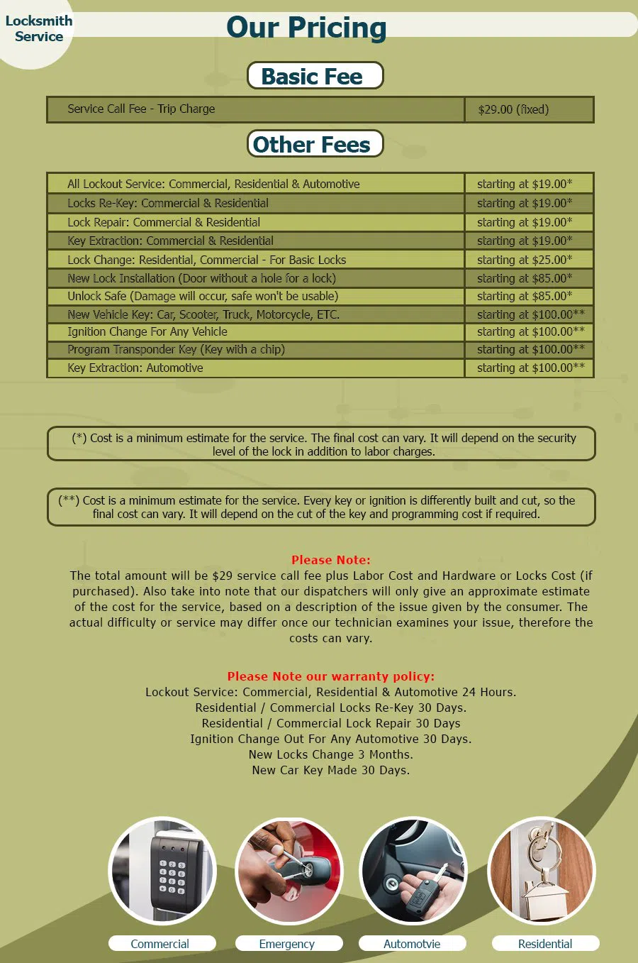 Neighborhood Locksmith Store Surprise, AZ 623-745-3586